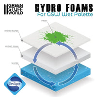 Hydro Paper x50 2325